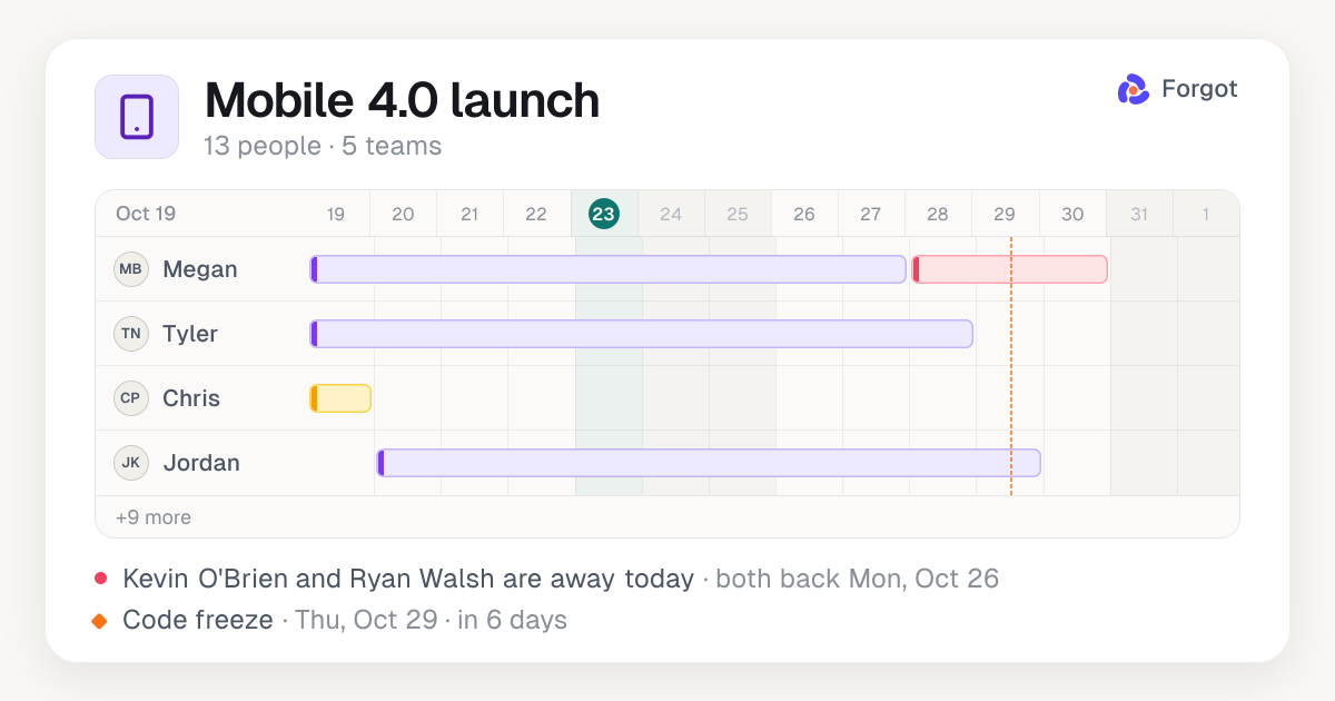 After 12 years of leading software teams, I built the planning layer I always felt was missing
